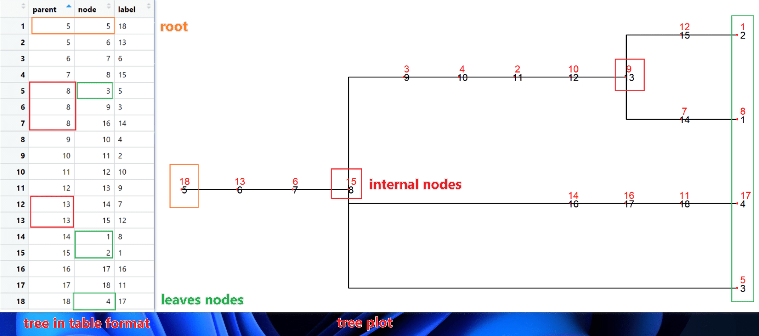 tree data tree structure